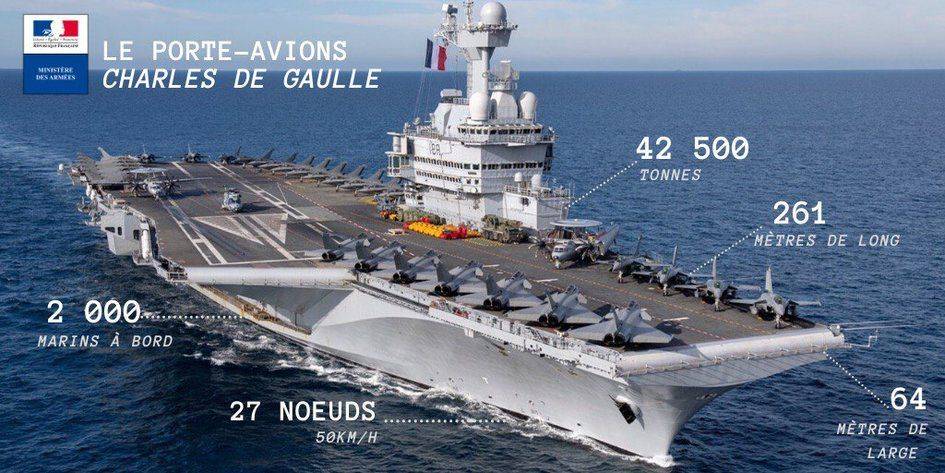 “Siap Tempur”, Kapal Induk Charles de Gaulle Bergerak ke Timur Mediterania